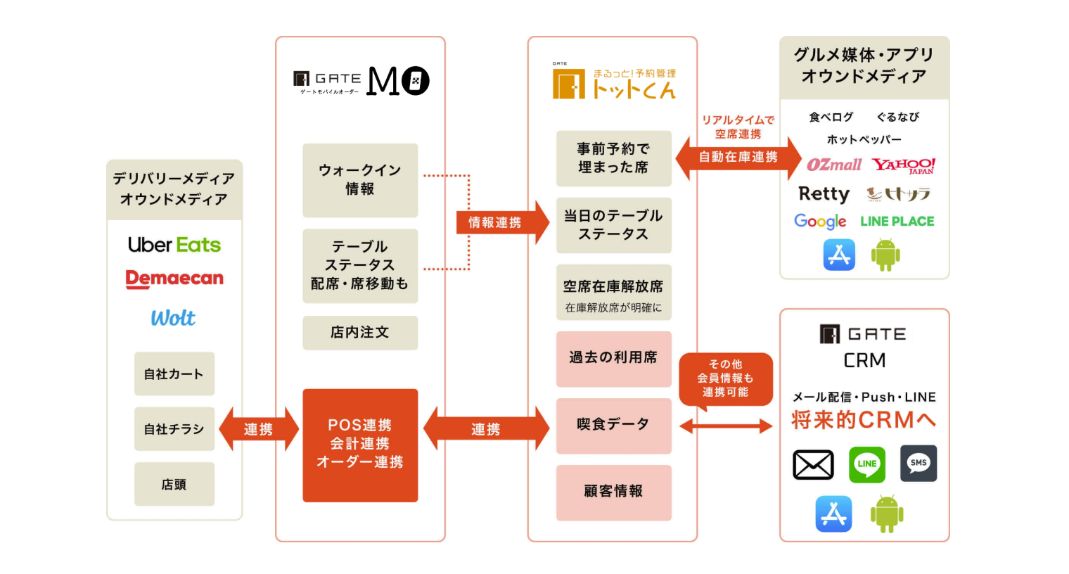お席トットくん紹介画像の3枚目